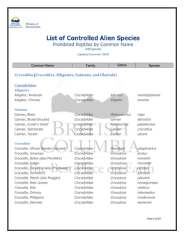 List of Controlled Alien Species Prohibited Reptiles by Common Name -848 Species