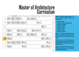 Master of Architecture Curriculum