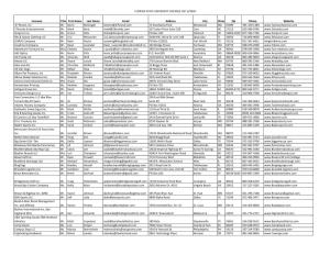 Florida State University Licensee List 2/2020