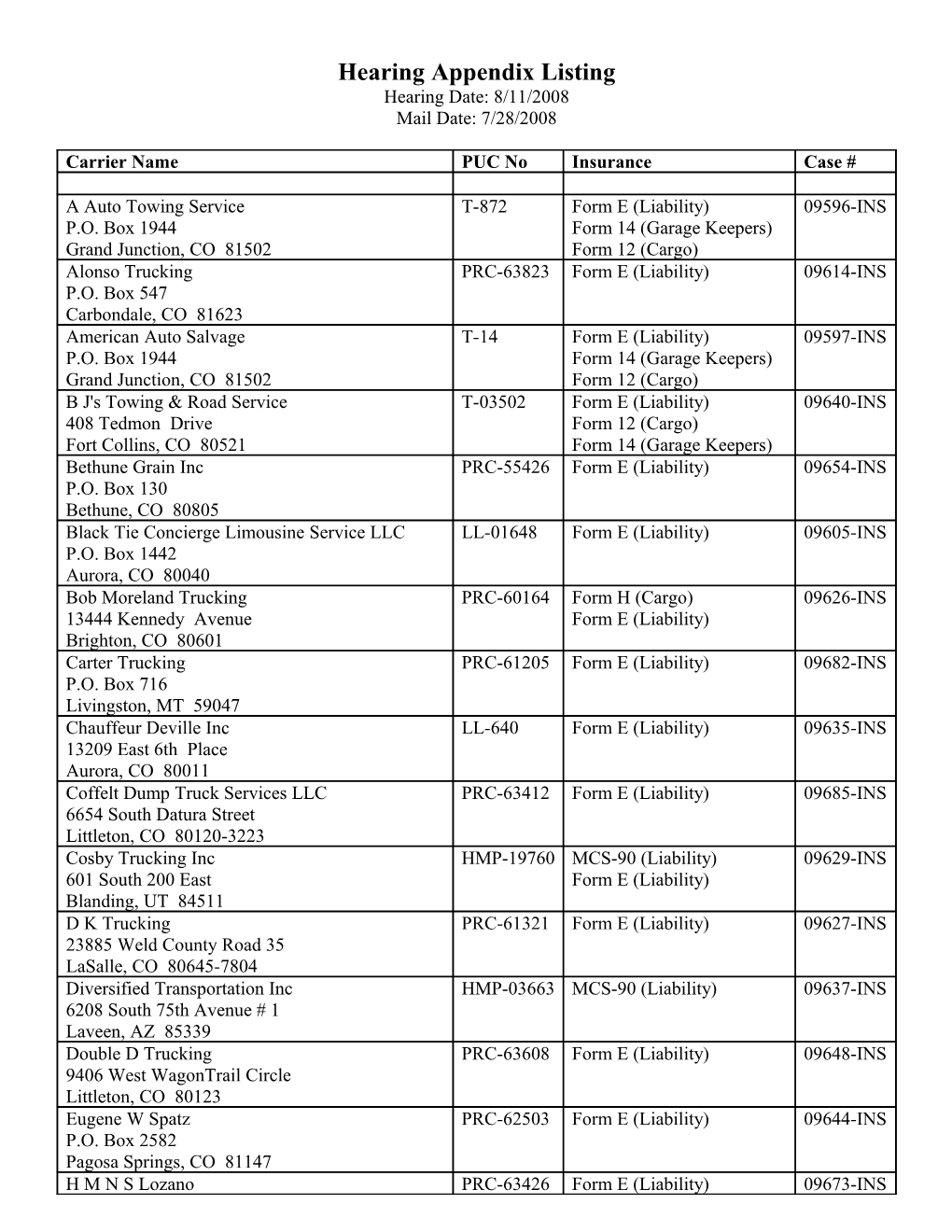 Hearing Appendix Listing