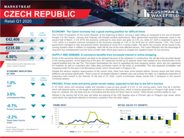CZECH REPUBLIC Retail Q1 2020