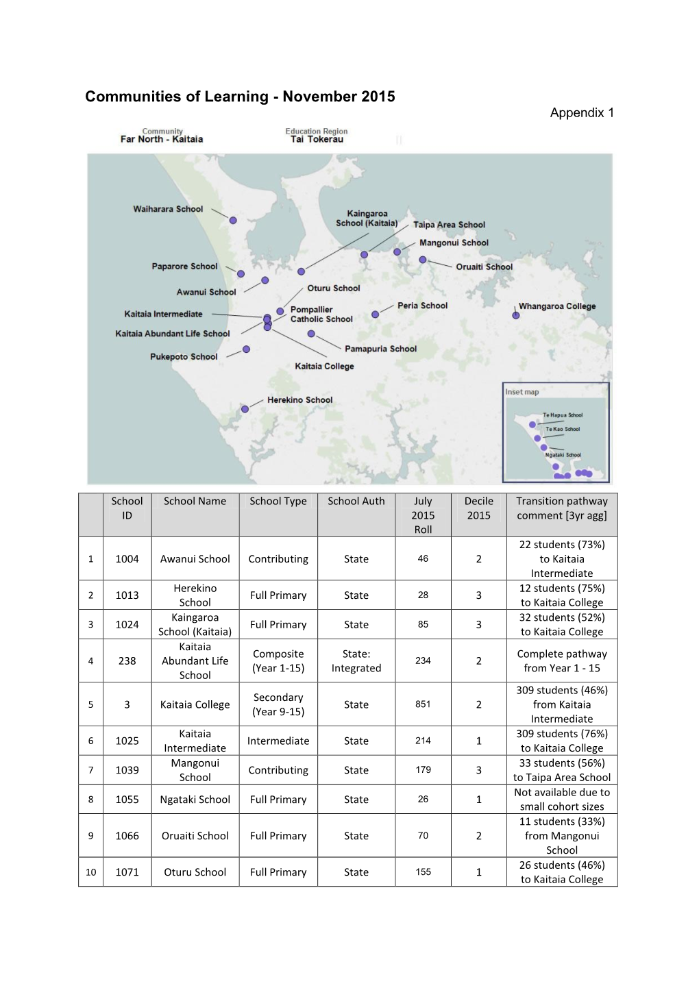 Communities of Learning - November 2015 Appendix 1