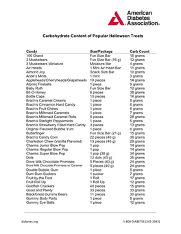 Carbohydrate Content of Popular Halloween Treats