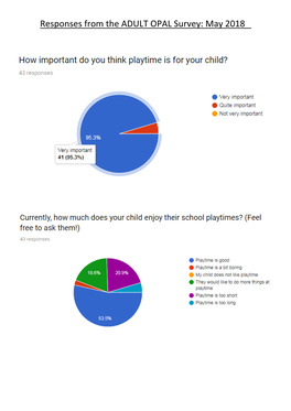 Responses from the ADULT OPAL Survey: May 2018