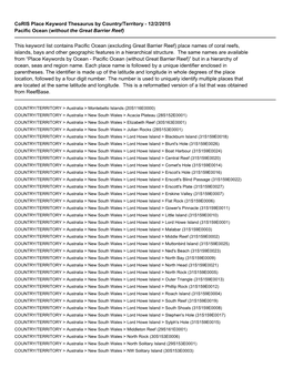 Place Names of Coral Reefs, Islands, Bays and Other Geographic Features in a Hierarchical Structure