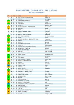 Worldcharts TOP 75 + Album TOP 30 Vom 18.06.2020