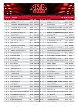 Top 50 Singles Top 50 Albums