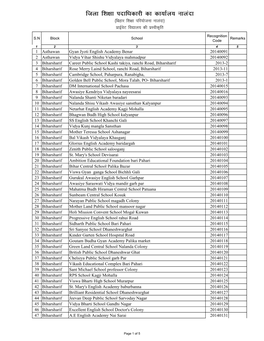List of Recognised Pvt School Nalanda Xlsx