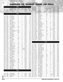 CAROLINA VS. RANKED TEAMS (AP POLL) Feb