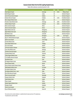 Cesarean Section Rates from the 2015 Leapfrog Hospital Survey