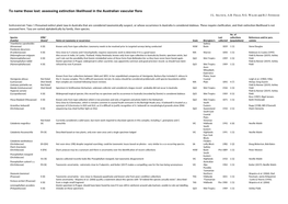 To Name Those Lost: Assessing Extinction Likelihood in the Australian Vascular Flora J.L