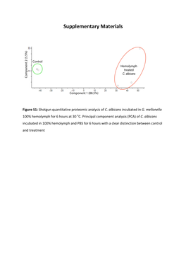 Supplementary Materials