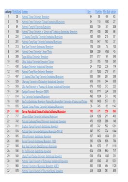 201301版-Top Institutional Repositories排名.Xlsx