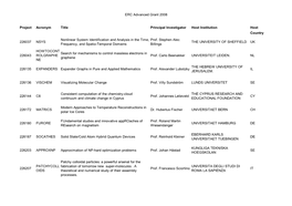ERC Advanced Grant 2008 Project Acronym Title Principal Investigator Host Institution Host Country 226037 NSYS Nonlinear System