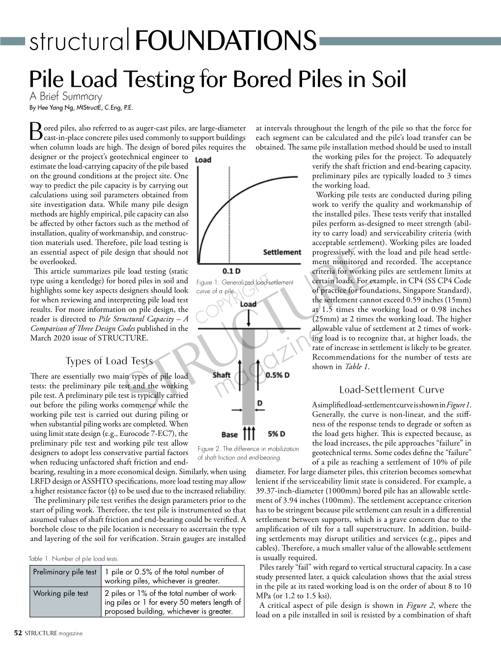 Structural FOUNDATIONS Pile Load Testing for Bored Piles in Soil a Brief Summary by Hee Yang Ng, Mistructe, C.Eng, P.E