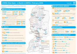 A Month in UNRWA (February 2020) 2 April 2020