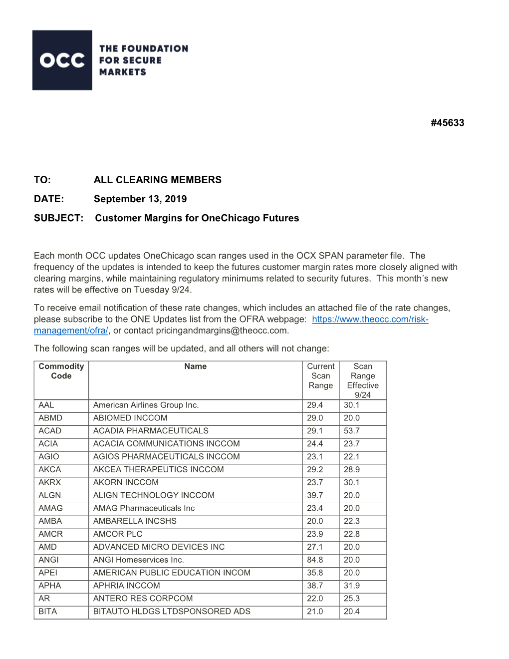 Customer Margins for Onechicago Futures