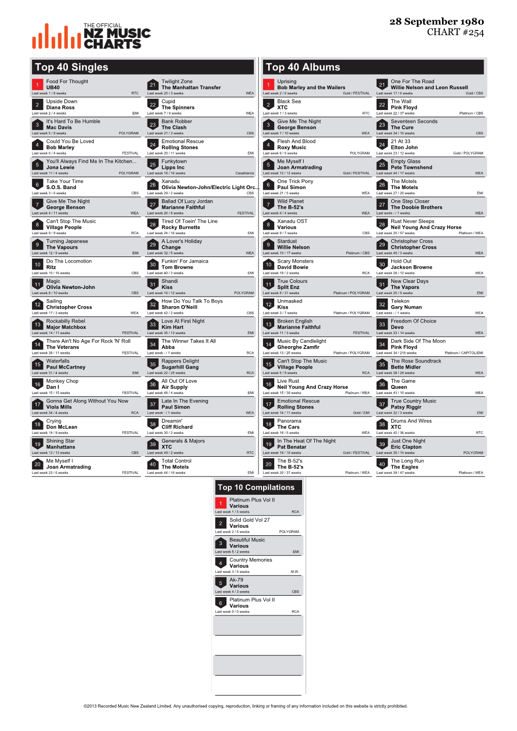 Top 40 Singles Top 40 Albums