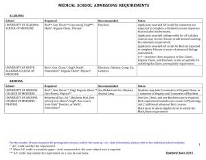 Medical School Admissions Requirements