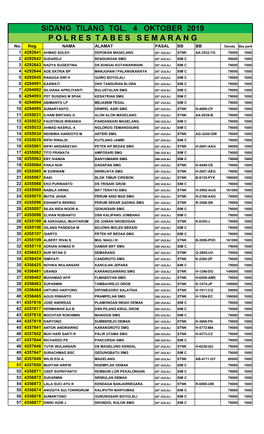SIDANG TILANG TGL, 4 OKTOBER 2019 P O L R E S T a B E S S E M a R a N G No