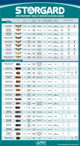 STORGARD Insect Identification Poster