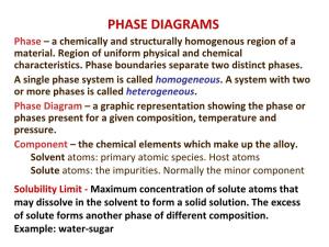 PHASE DIAGRAMS Phase –A Chemically and Structurally Homogenous Region of a Material