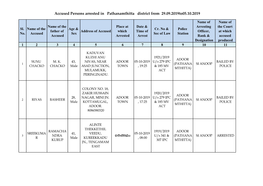 Accused Persons Arrested in Pathanamthitta District from 29.09.2019To05.10.2019