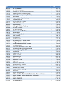 IRN School Award Amount 000556 A+ Arts Academy 3,672.50 $ 013232