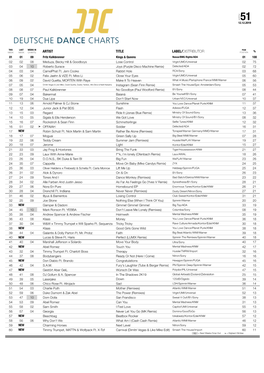 Artist Title Label/Distributor