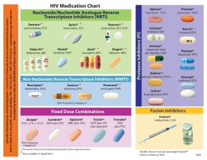HIV Medication Chart Aptivus® Prezista® Nucleoside/Nucleotide Analogue Reverse (Tipranavir, TPV) (Darunavir, DRV) Transcriptase Inhibitors (NRTI)