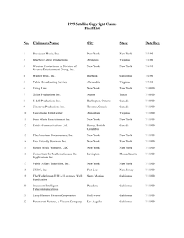 1999 Satellite Copyright Claims Final List No. Claimants Name City State Date Rec