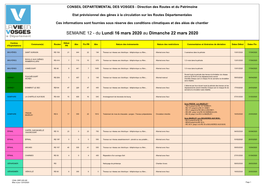 Planning Travaux Cg 88