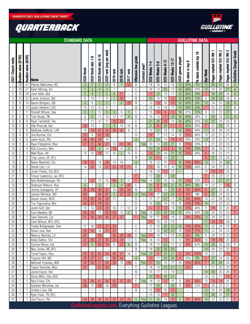 Charch's 2021 Cheat Sheet DocsLib