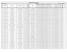 Final Merit List 2019-20 District- Darbhanga Block- Jale Panchayat- Radhi North Matriculation Intermediate B.Ed/D.El.Ed/D.Ed Tet