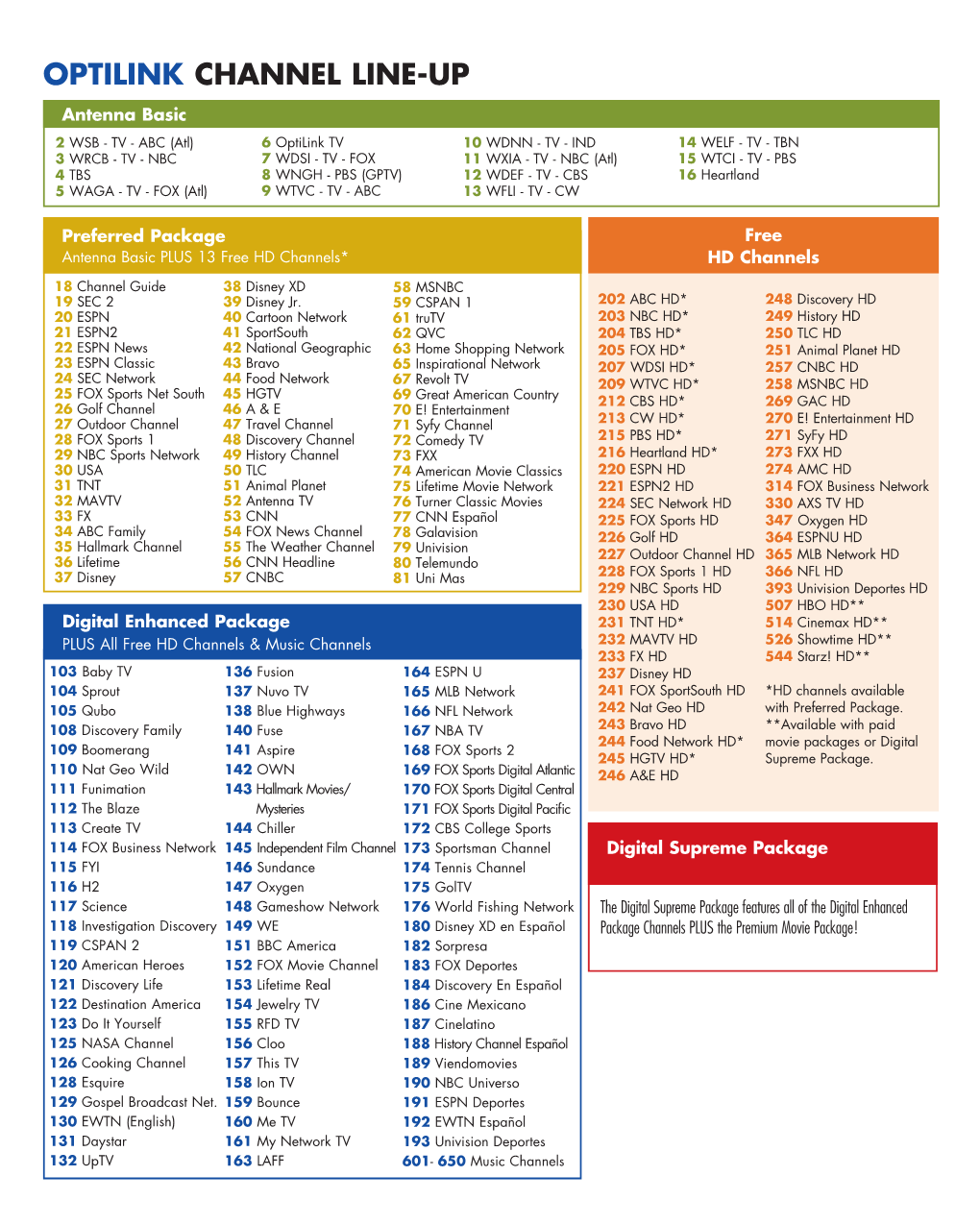 Optilink Channel Line-Up - DocsLib