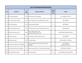 List of Authorised Branches