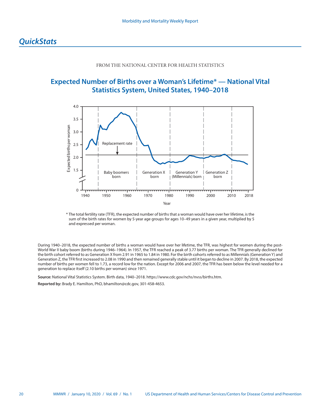 Quickstats: Expected Number of Births Over a Woman's Lifetime