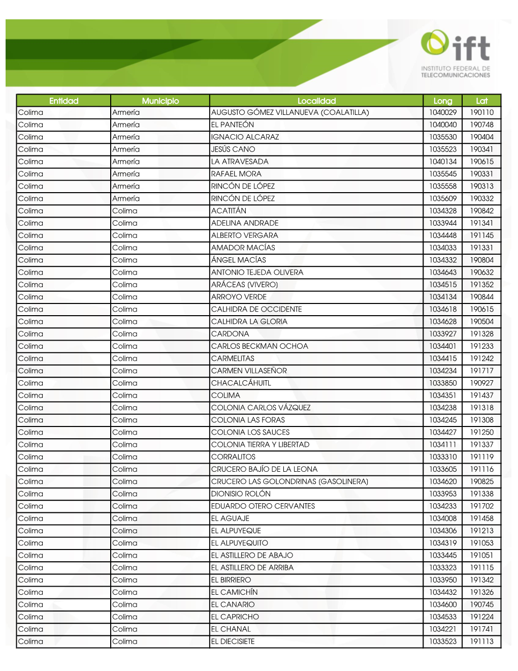 Entidad Municipio Localidad Long