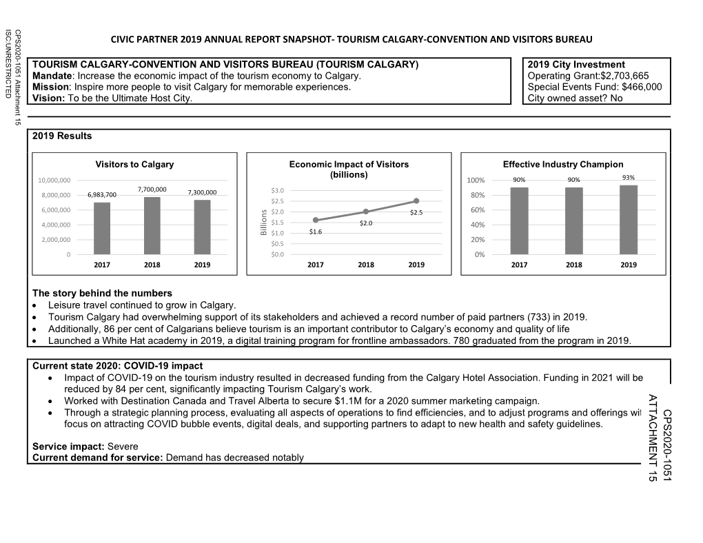 Attach 15-Tourism Calgary-CPS2020-1051