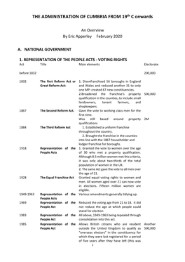 THE ADMINISTRATION of CUMBRIA from 19Th C Onwards