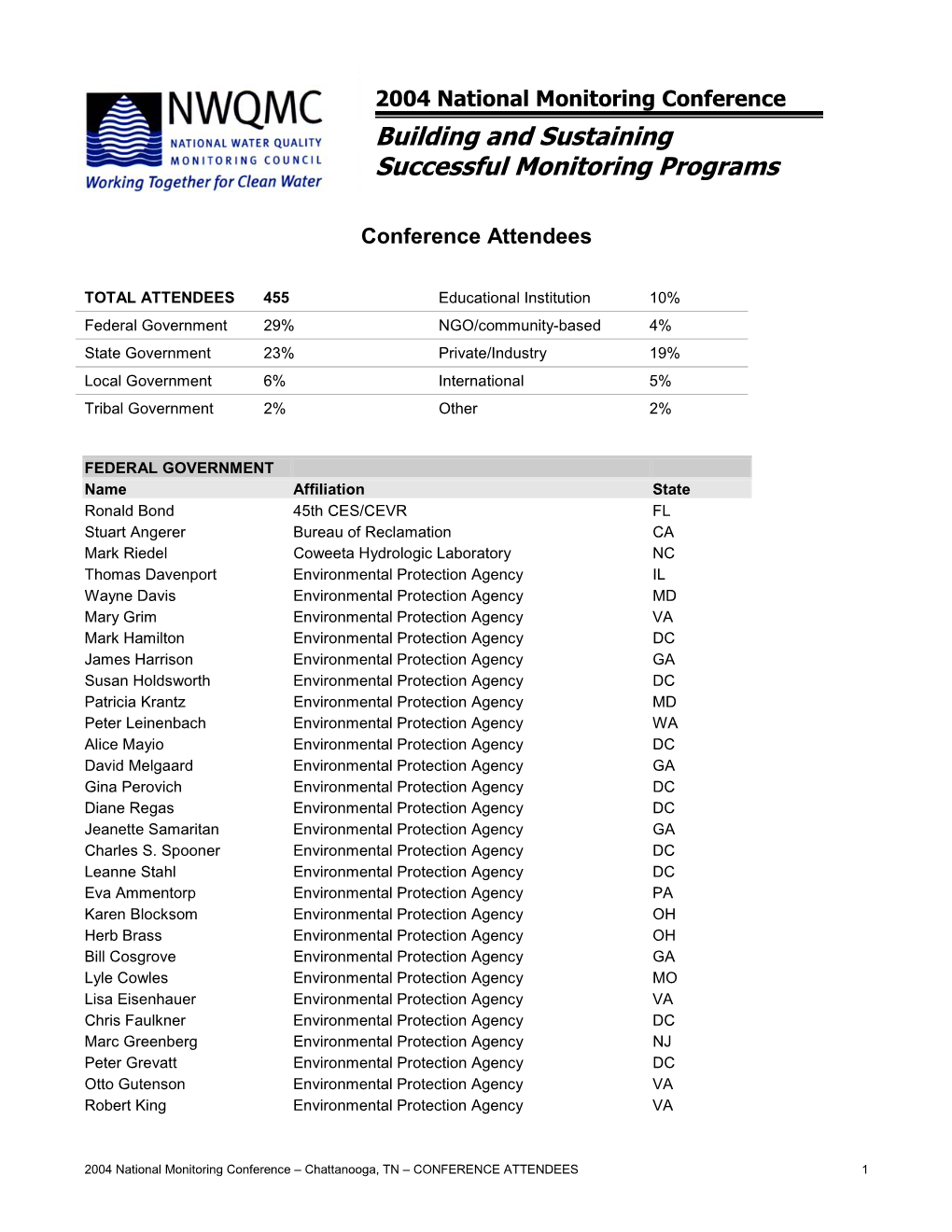 Conference Attendees