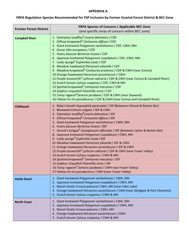 APPENDIX a FRPA Regulation Species Recommended for FSP