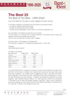 The Best 25 the Best of the Best - 1995-2020 List of the Best for 25 Years in Each Category for Each Country