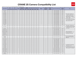 CRANE 2S Camera Compatibility List Update Time: February 26Th, 2021 (The Corresponding Stabilizer Firmware Version Is 1.86) V 1.10