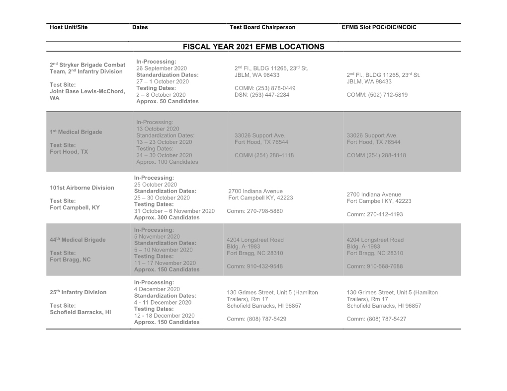 Fiscal Year 2021 Efmb Locations