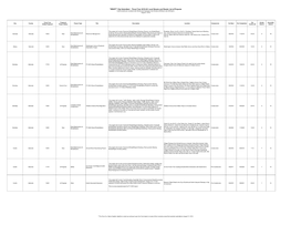 Draft City List of Projects FY 2019-20