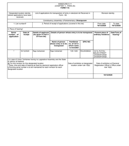 List of Applications for Transposition of Entry in Electoral Roll Received in Revision Identity (Where Applications Have Been Form - 8A Received)