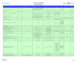 List for Testing Done out of Québec LABORATOIRE CLINIQUES CUSM MUHC CLINICAL LABS
