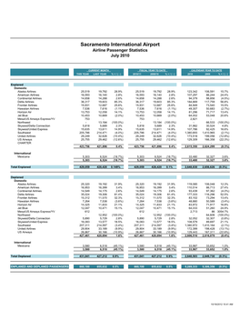 Sacramento International Airport Airline Passenger Statistics July 2010