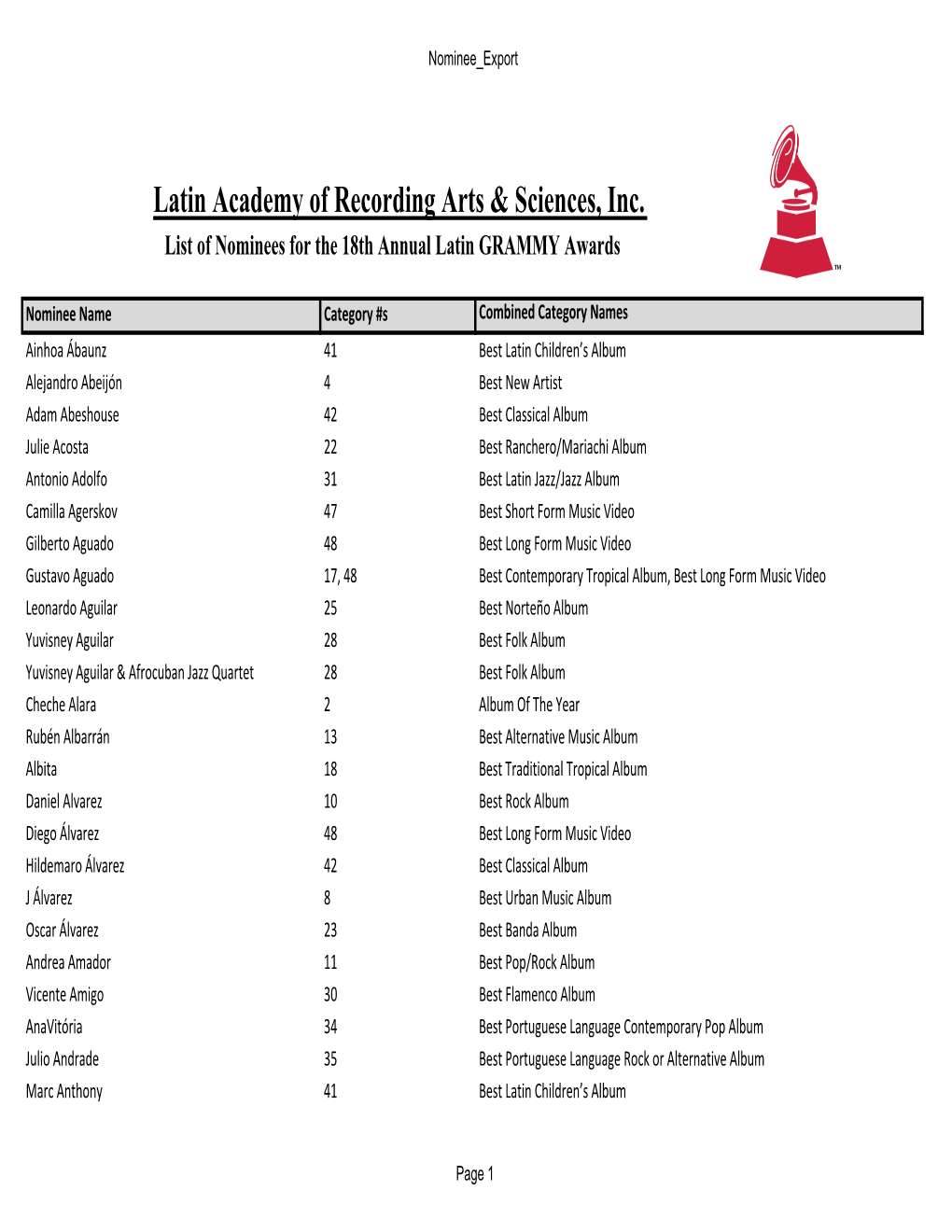 18LG Nominees English